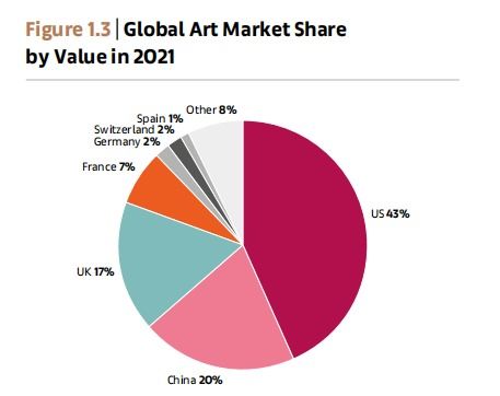 国际艺术市场潮流分析